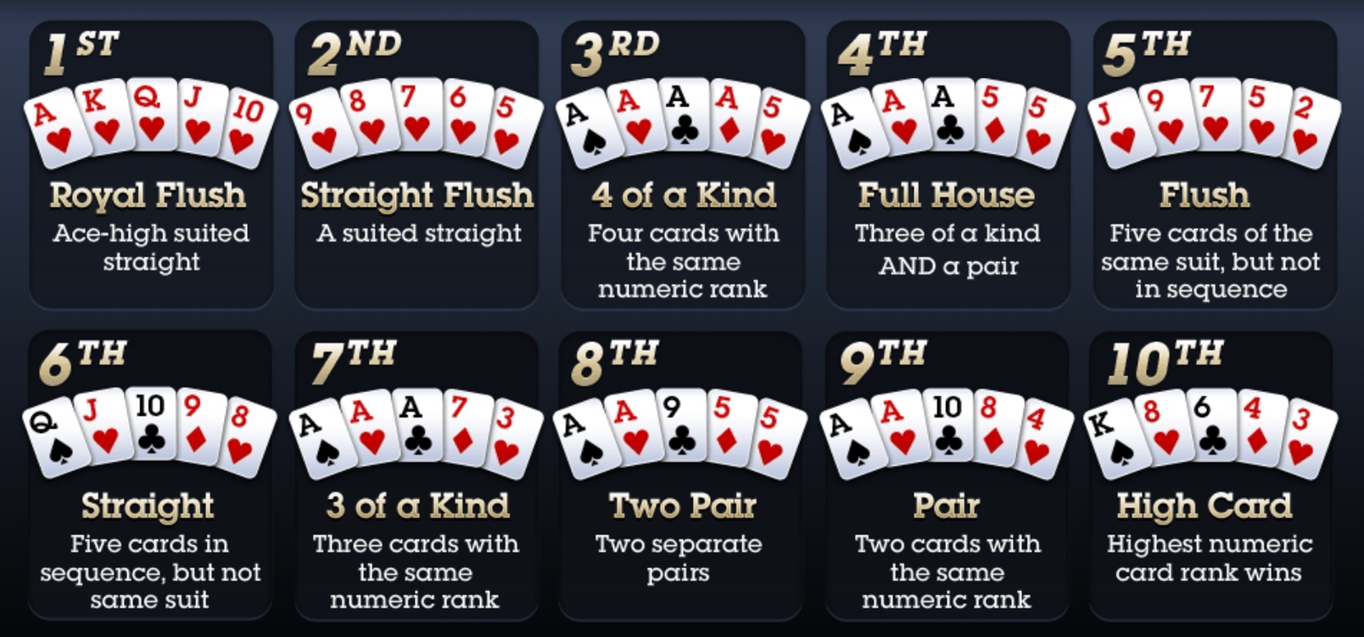 Sức Mạnh và Vị Trí Của Thùng Phá Sảnh Trong Bảng Xếp Hạng Poker